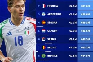 意甲球员薪资盘点：意大利球员总薪资最高，塞尔维亚平均年薪最高